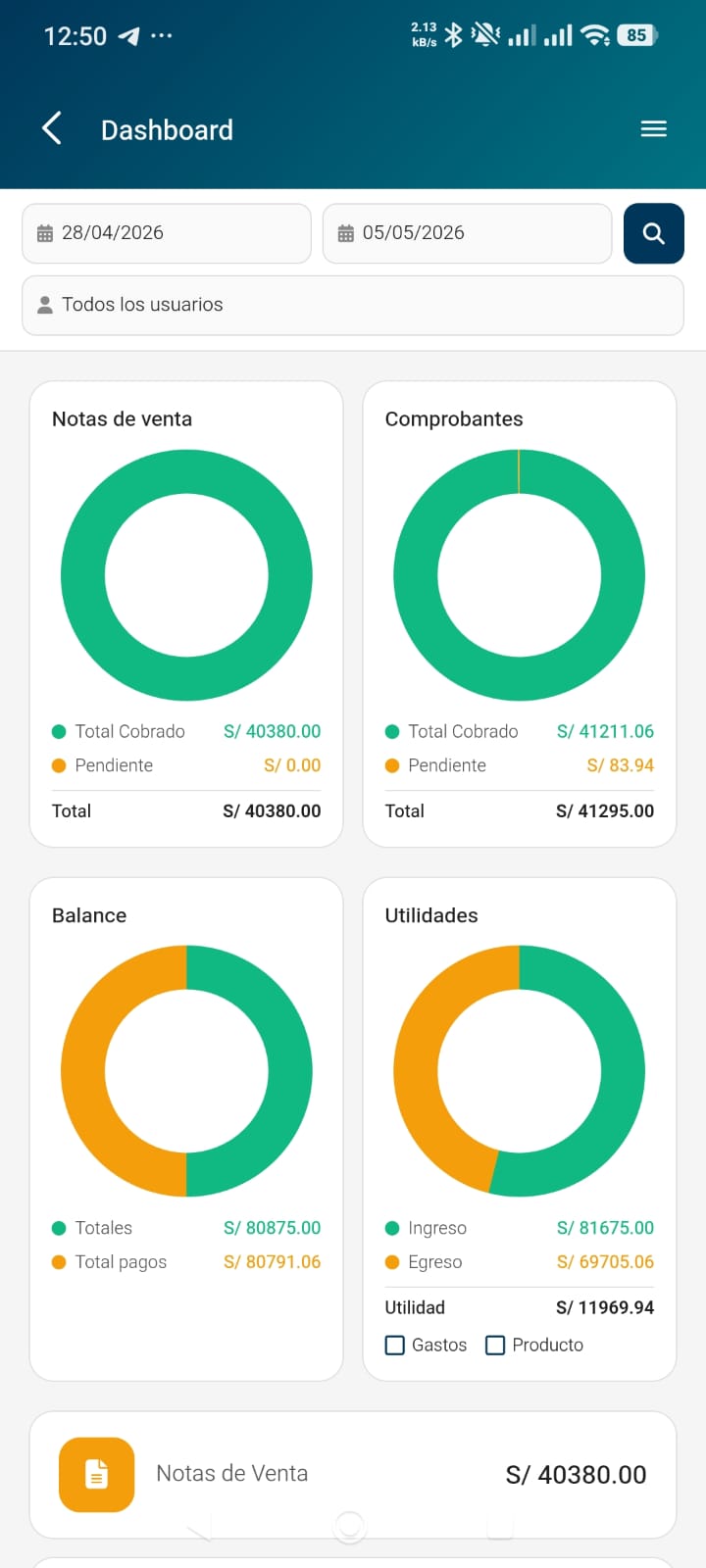 Dashboard de la app